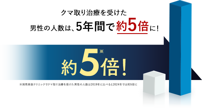 クマ取り治療とは 画像